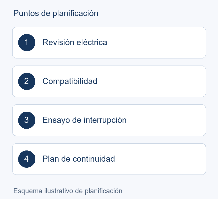 Esquema de planificación: Revisión eléctrica → Compatibilidad → Ensayo de interrupción → Plan de continuidad