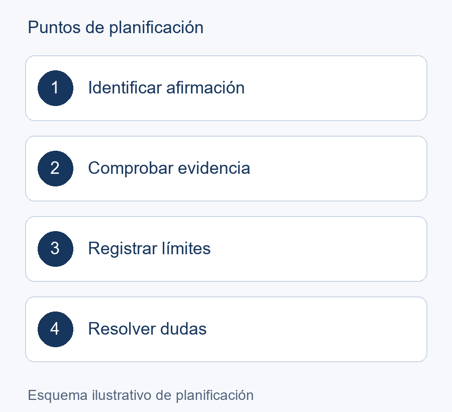 Esquema de planificación: Identificar afirmación → Comprobar evidencia → Registrar límites → Resolver dudas