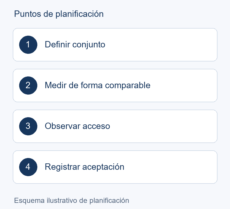 Esquema de planificación: Definir conjunto → Medir de forma comparable → Observar acceso → Registrar aceptación